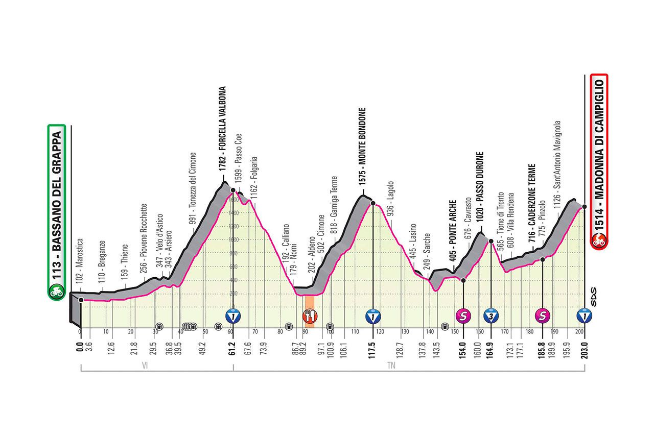 2020 Giro d'Italia stage 17