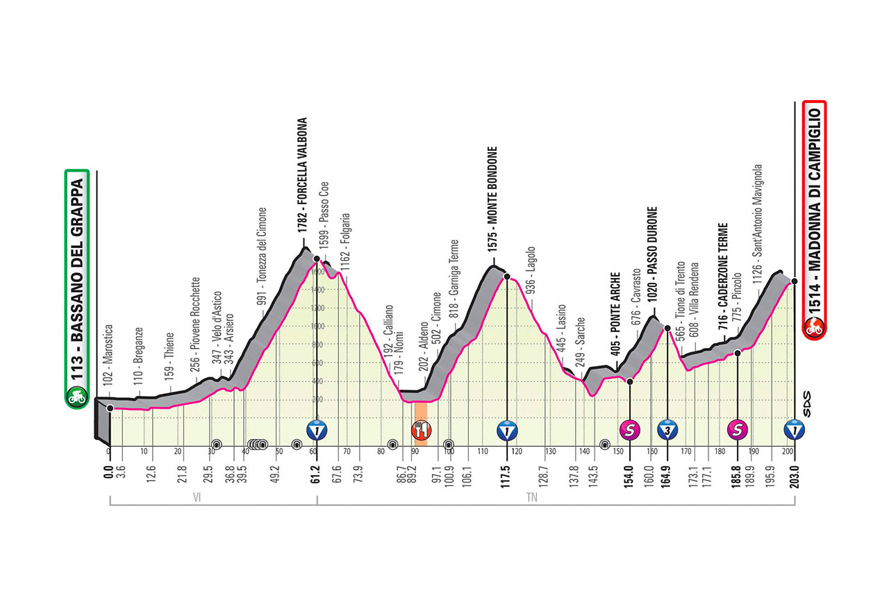 2020 Giro d'Italia stage 17