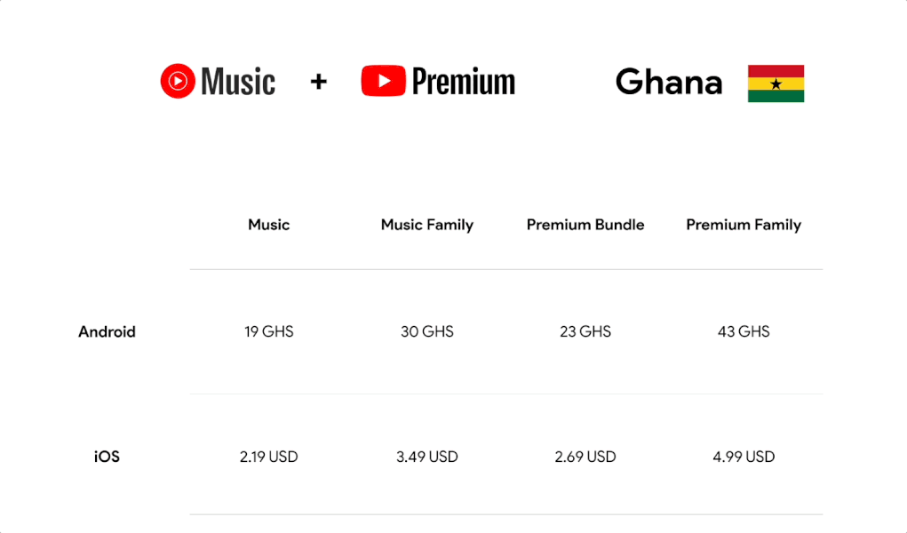 YouTube Premium and Music pricing