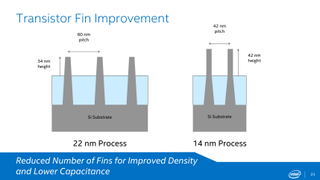Intel 22nm vs 14nm process, the reduction in die size provides a number of speed advantages, but makes thermal problems worse on the whole. (Photo Credit: Intel)