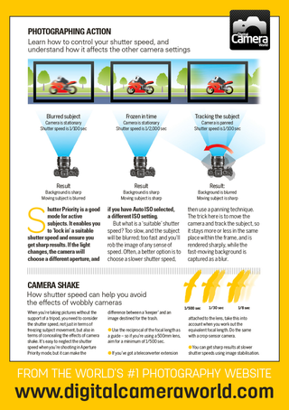 Photography cheat sheet: What is shutter speed? | Digital Camera World