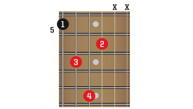 50 guitar chords you need to know | Guitar World