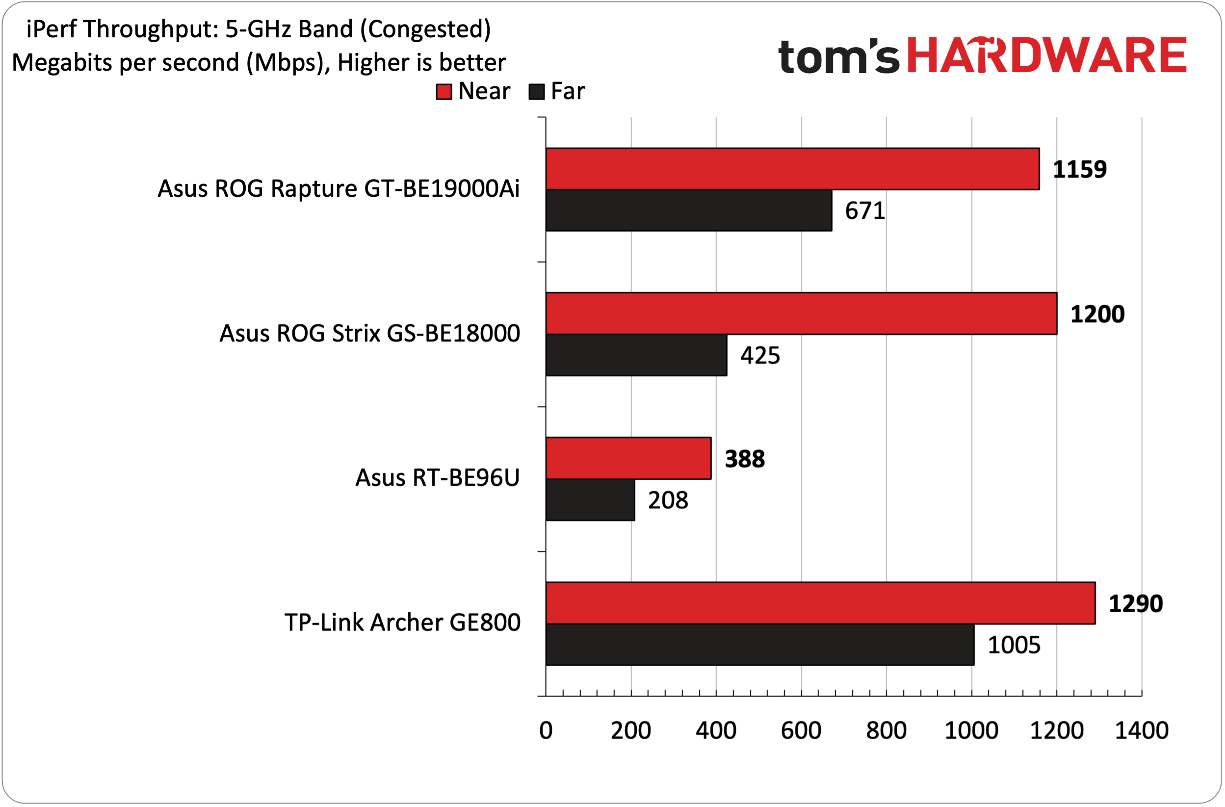 Asus ROG Rapture GT-BE19000Ai Wi-Fi 7