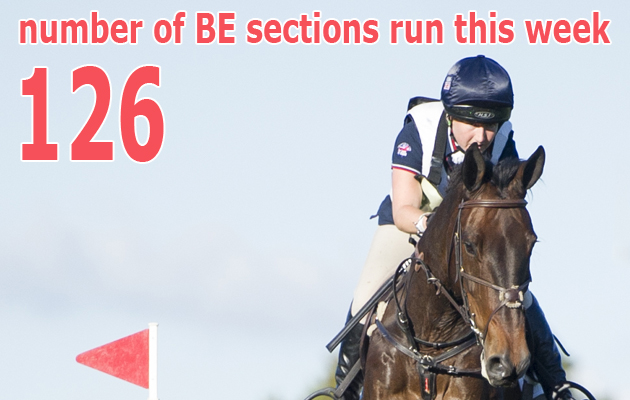 South of England Horse Trials (2) 27.09.2015
