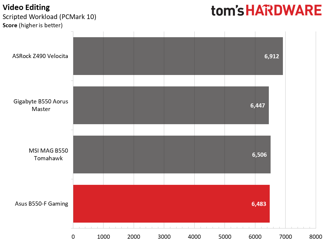 أسوس روج ستريكس B550-F واي فاي للألعاب