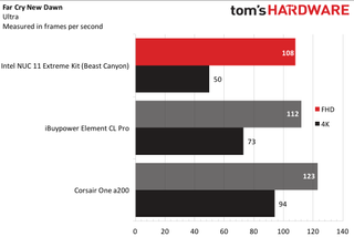 Intel NUC 11 Extreme Kit