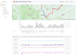 Mathieu van der Poel ride data shown on strava