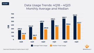OpenVault - average and median usage Q4 2023