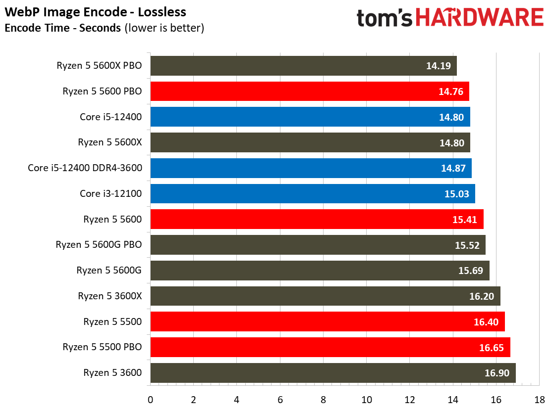 Ryzen 5 5600 5500