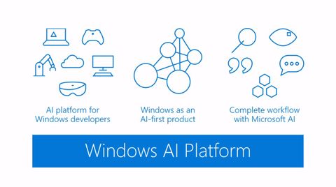 Microsoft announces AI platform for developers coming to Windows 10 ...