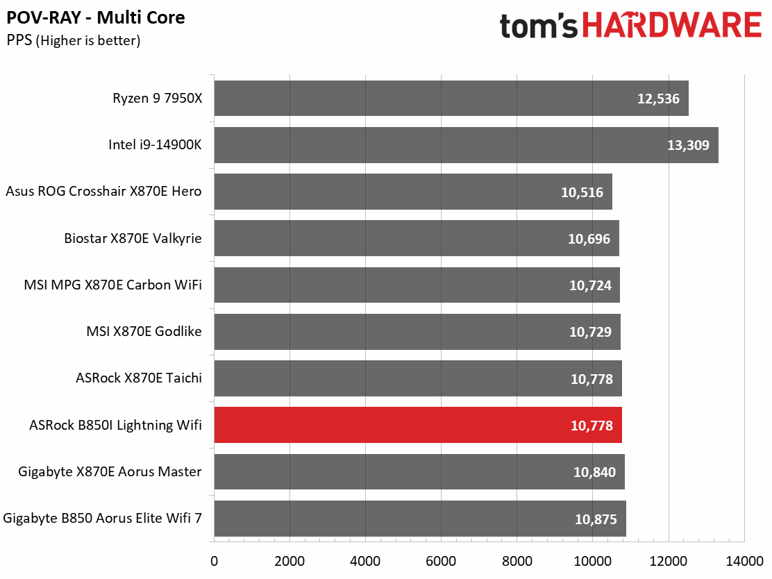 ASRock B850I Lightning WiFi