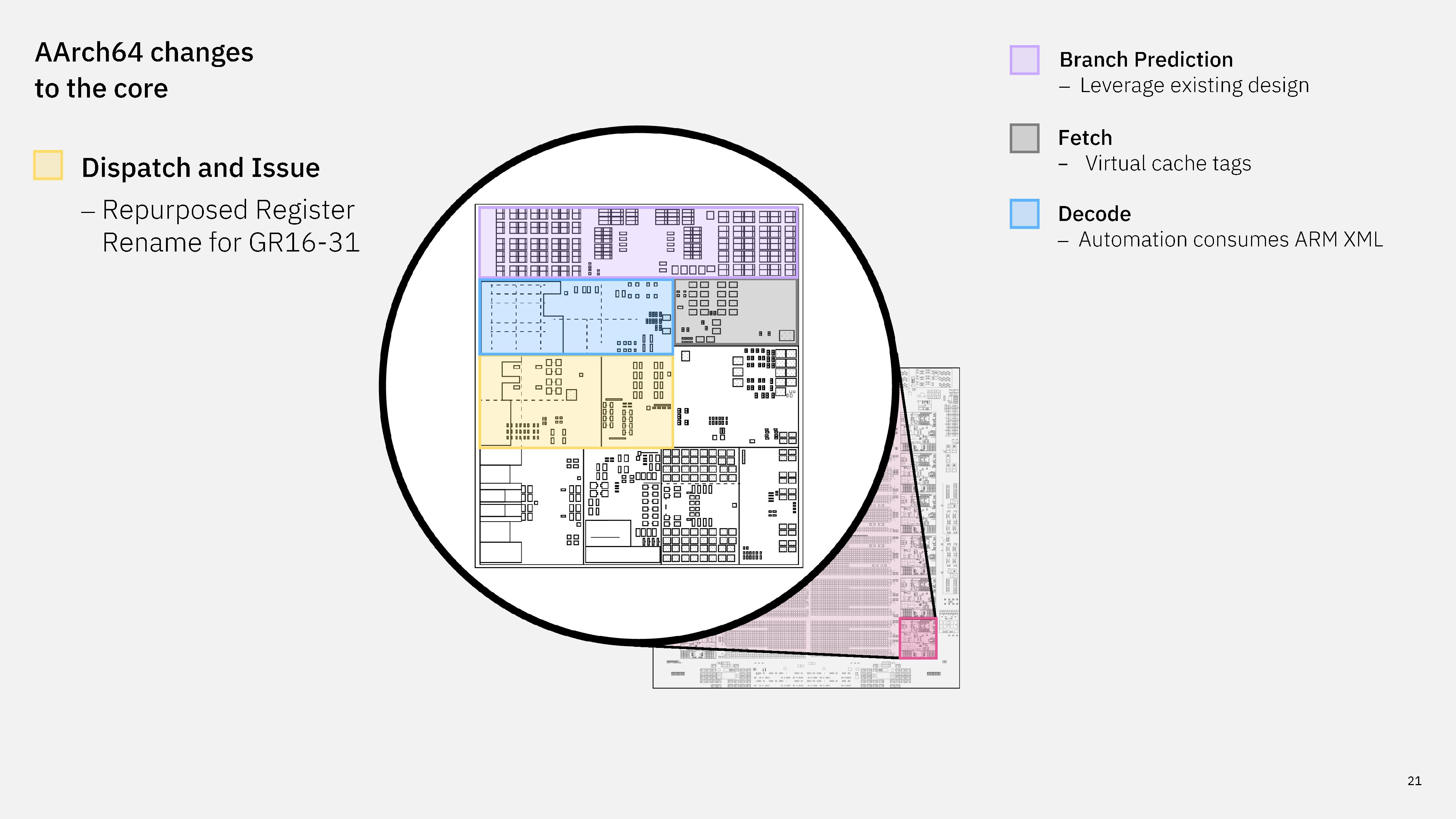 IBM next-gen dispatch.
