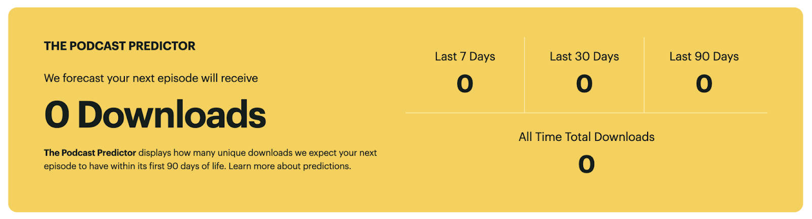 Buzzsprout analytics