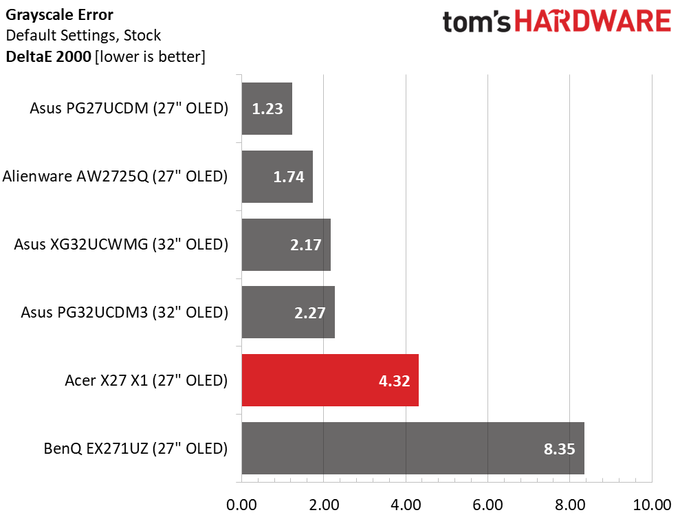 Acer Predator X27 X1