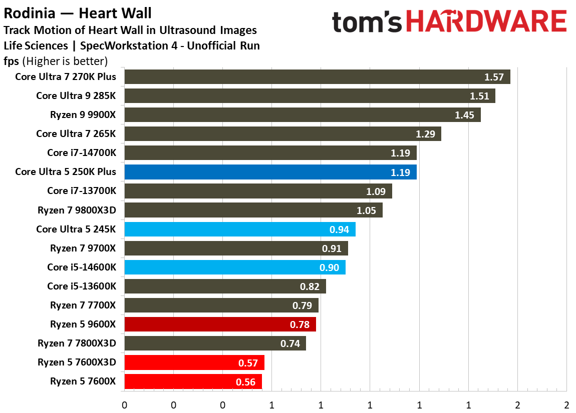 Intel Core Ultra 5 250K Plus