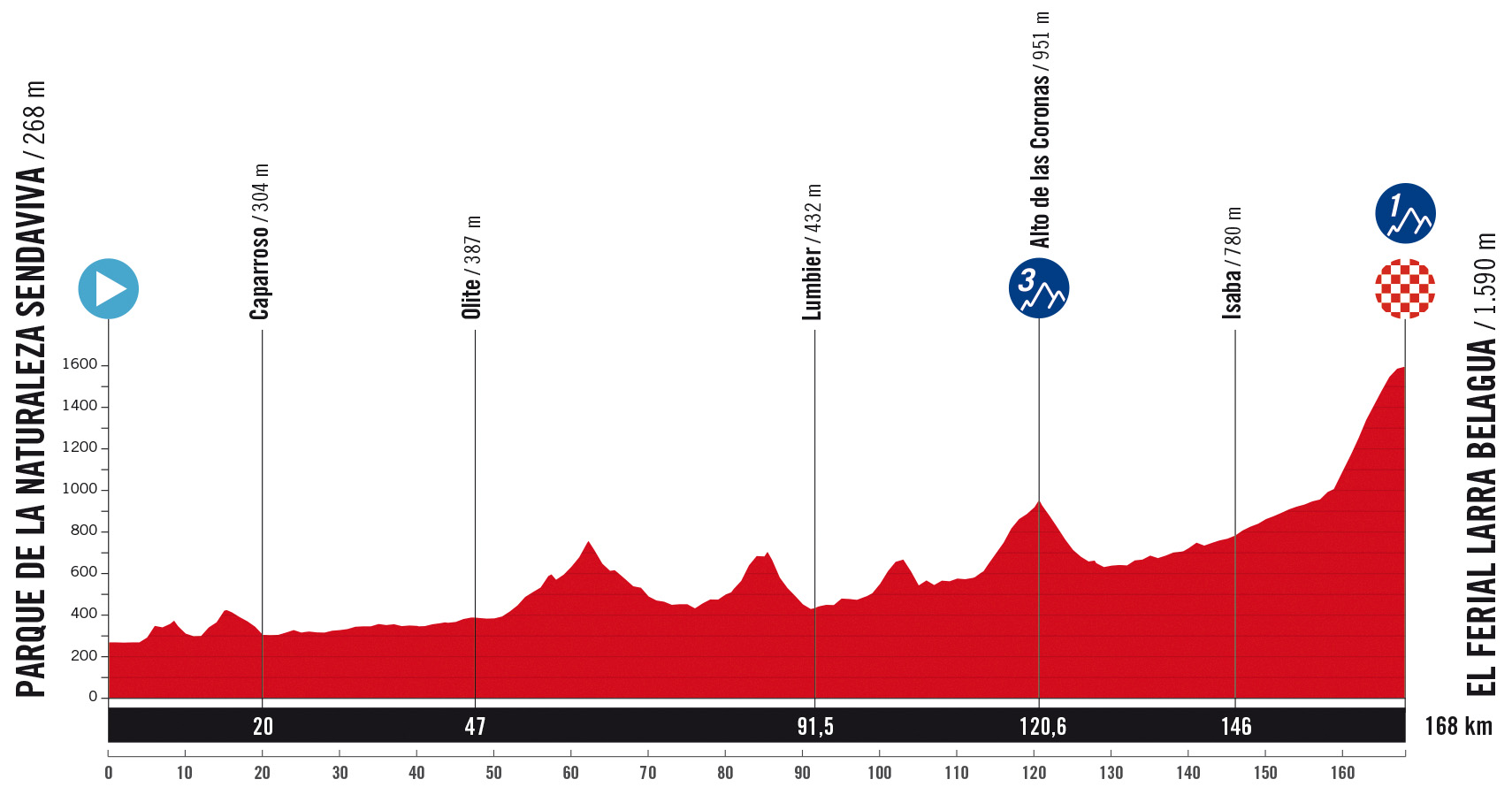 The route of the 2025 Vuelta a España