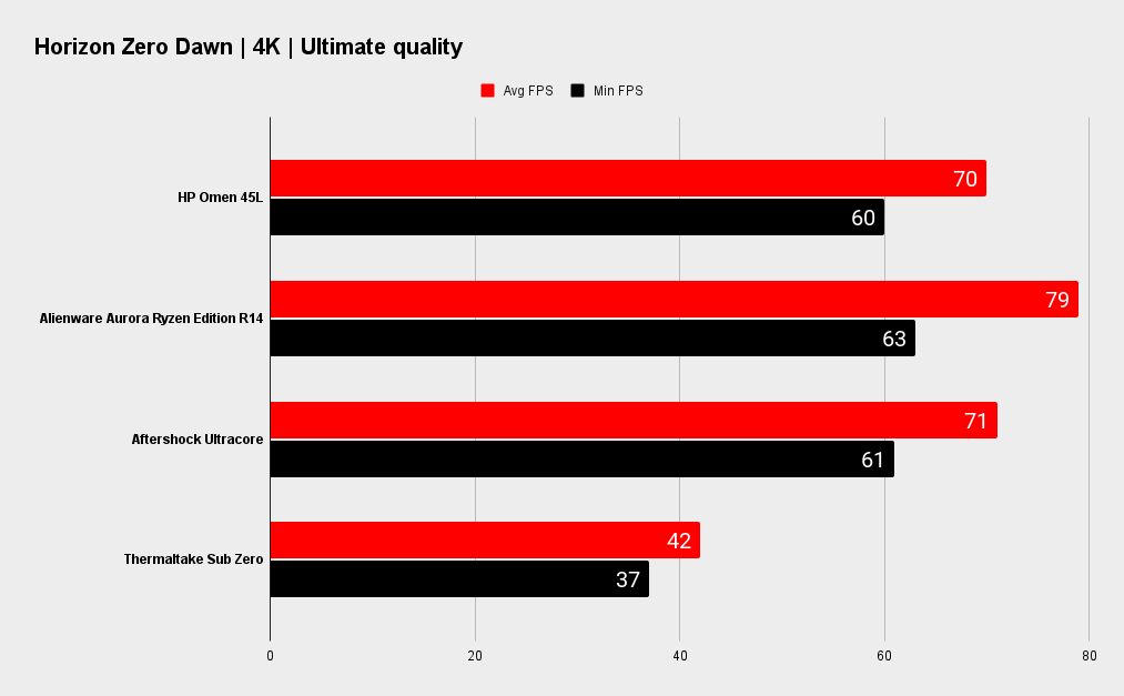HP Omen 45L benchmarks