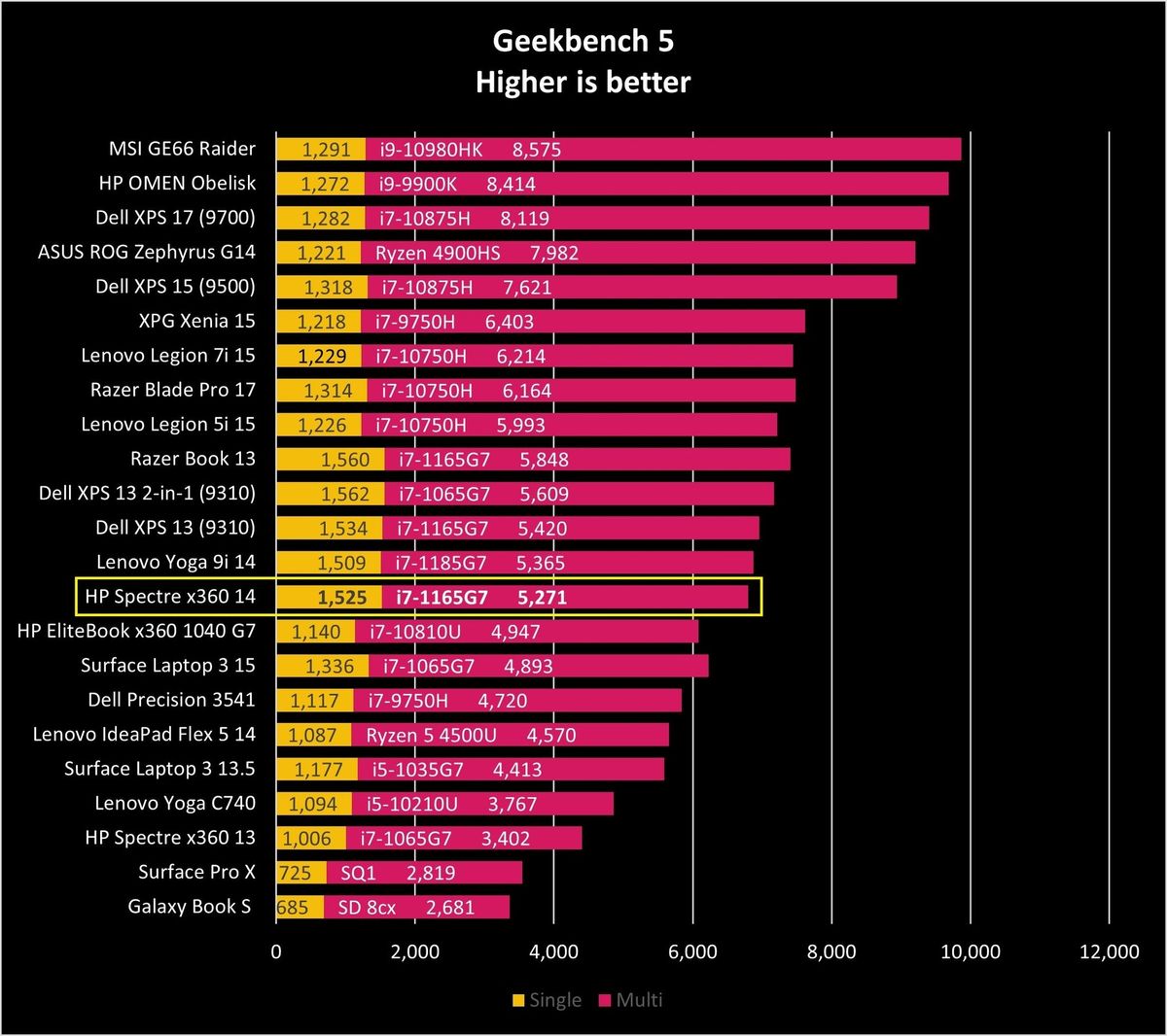 Hp Spectre X360 14 Gb5 Graph