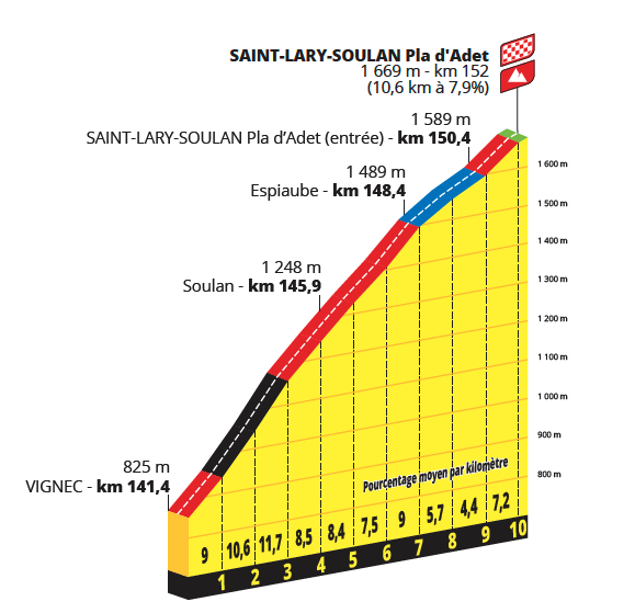Profiles for the 2024 Tour de France