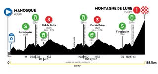 Stage 3 - Tour de la Provence: Nairo Quintana wins overall on Montagne de Lure