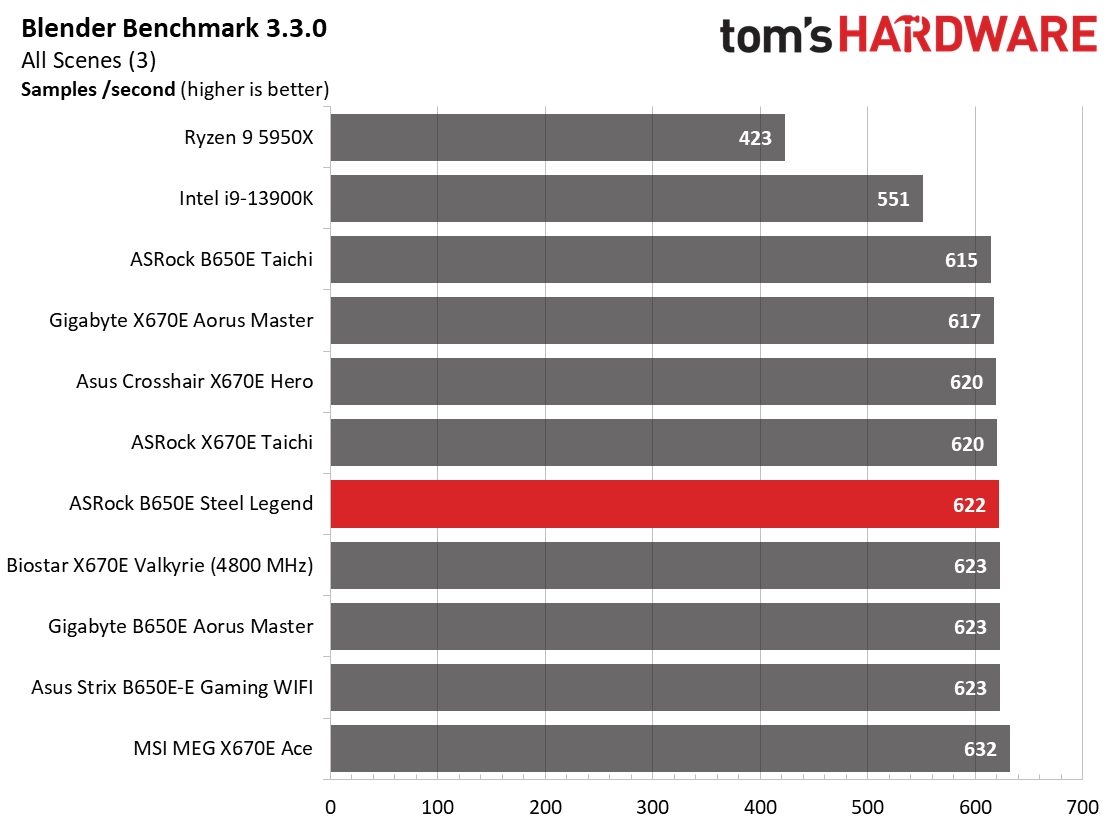 ASRock B650E Steel Legend Wi-Fi