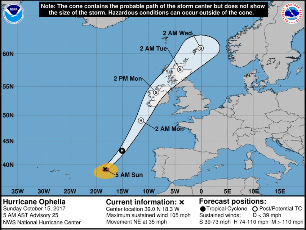 Hurricane Ophelia