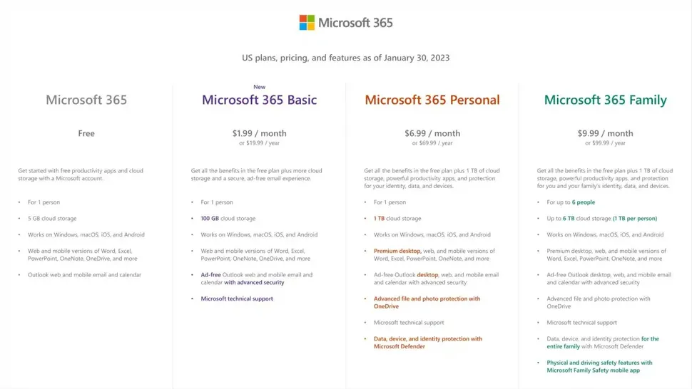 Microsoft 365 Akan Hadirkan Paket Murah Baru • Jagat Review