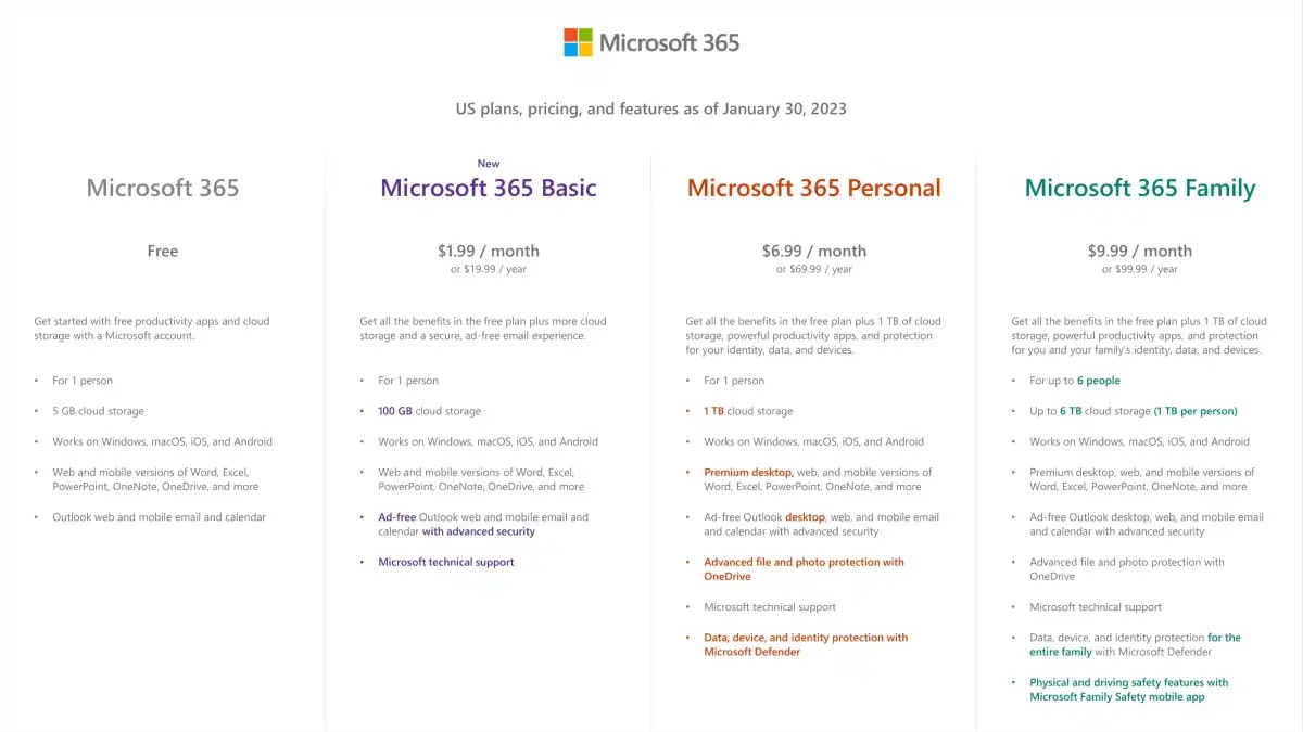 Preise für Microsoft 365-Plan