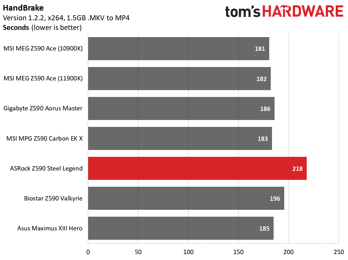 ASRock Z590 Steel Legend WiFi 6E