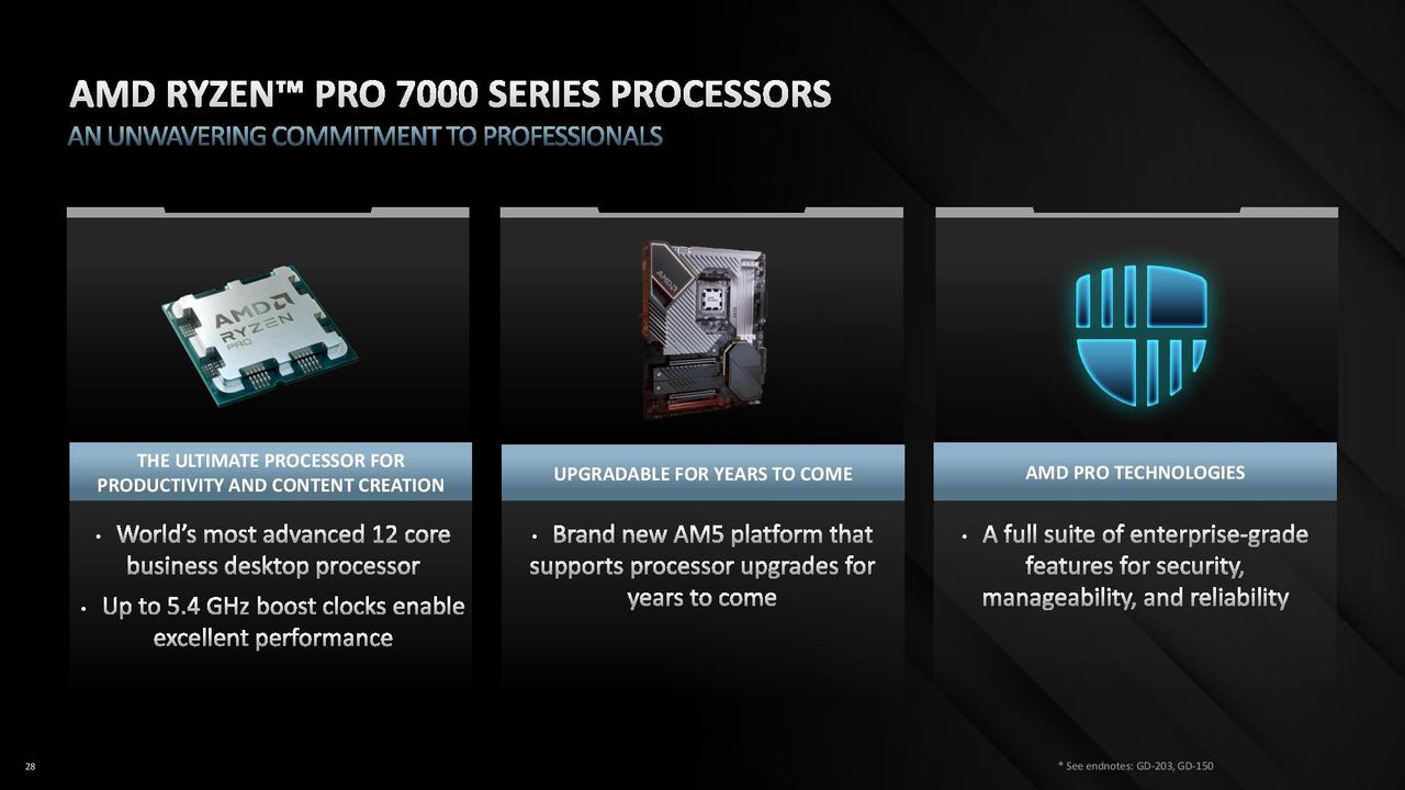 AMD Ryzen Pro Desktop 7000 series