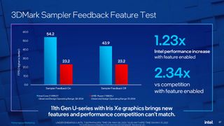 Intel Tiger Lake Gaming