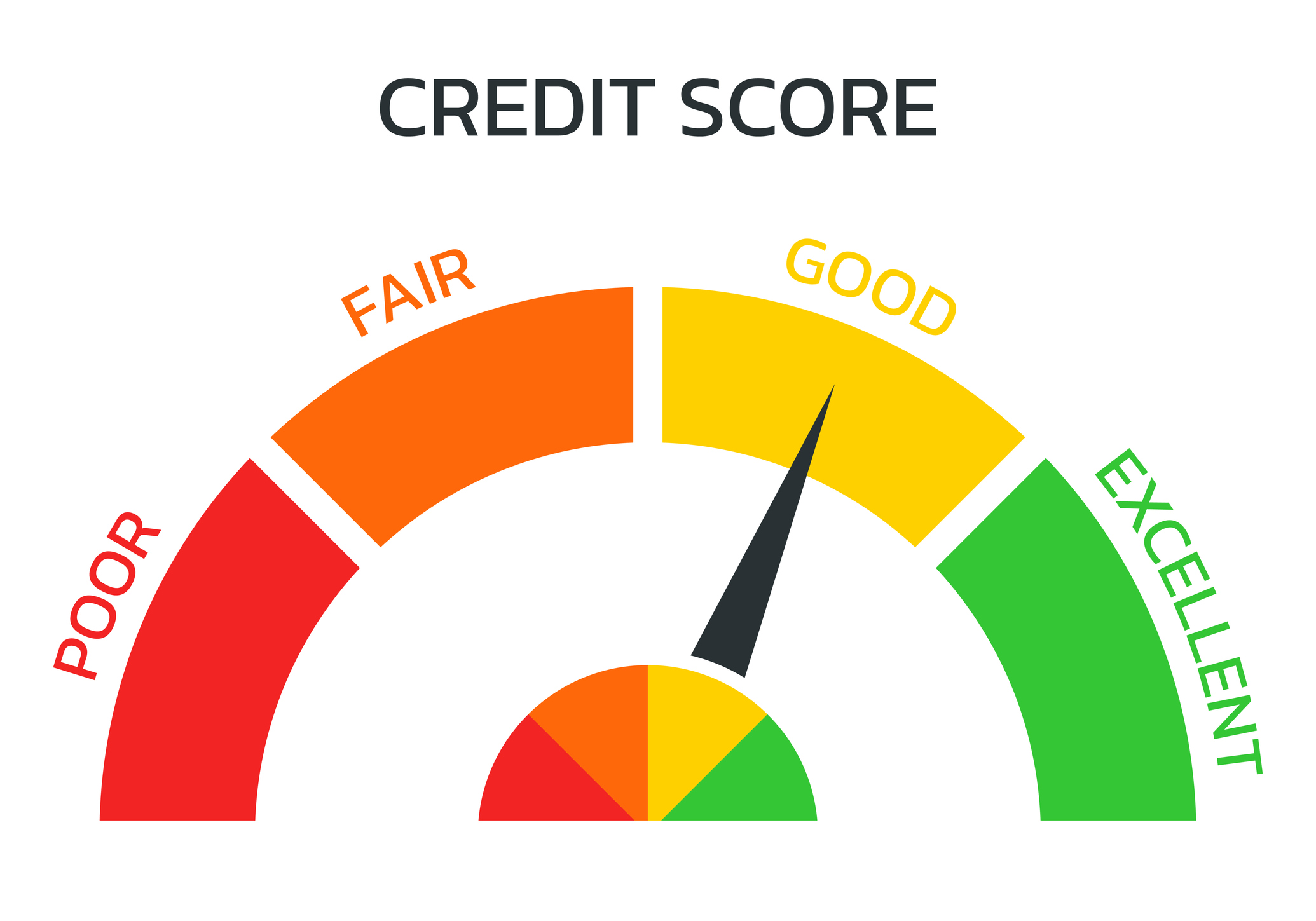 Fico Score