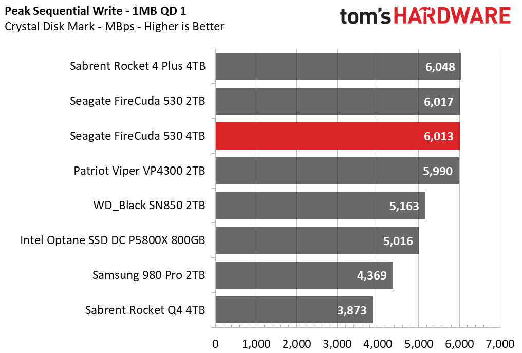 Seagate FireCuda 530 4TB