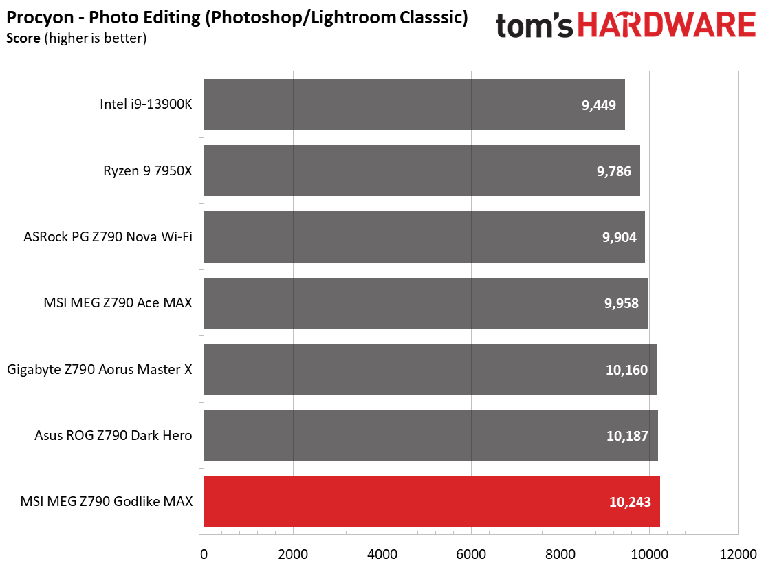 MSI MEG Z790 Godlike MAX