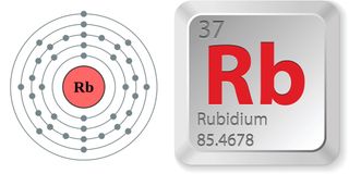 Electron configuration and elemental properties of rubidium.