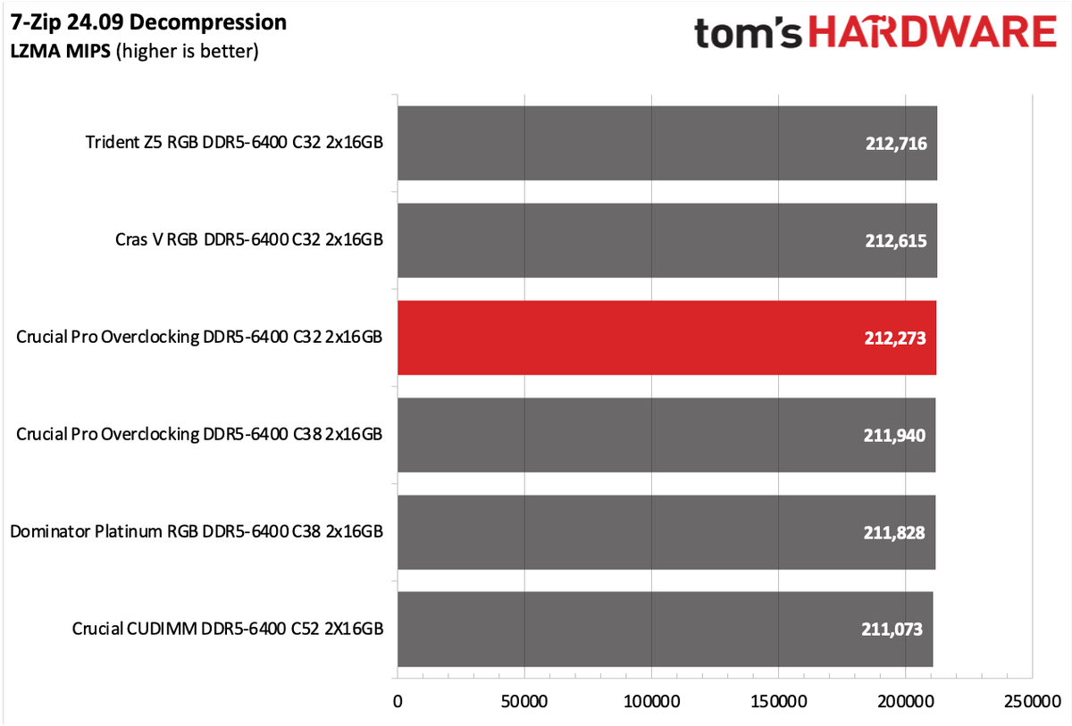DDR5 Review