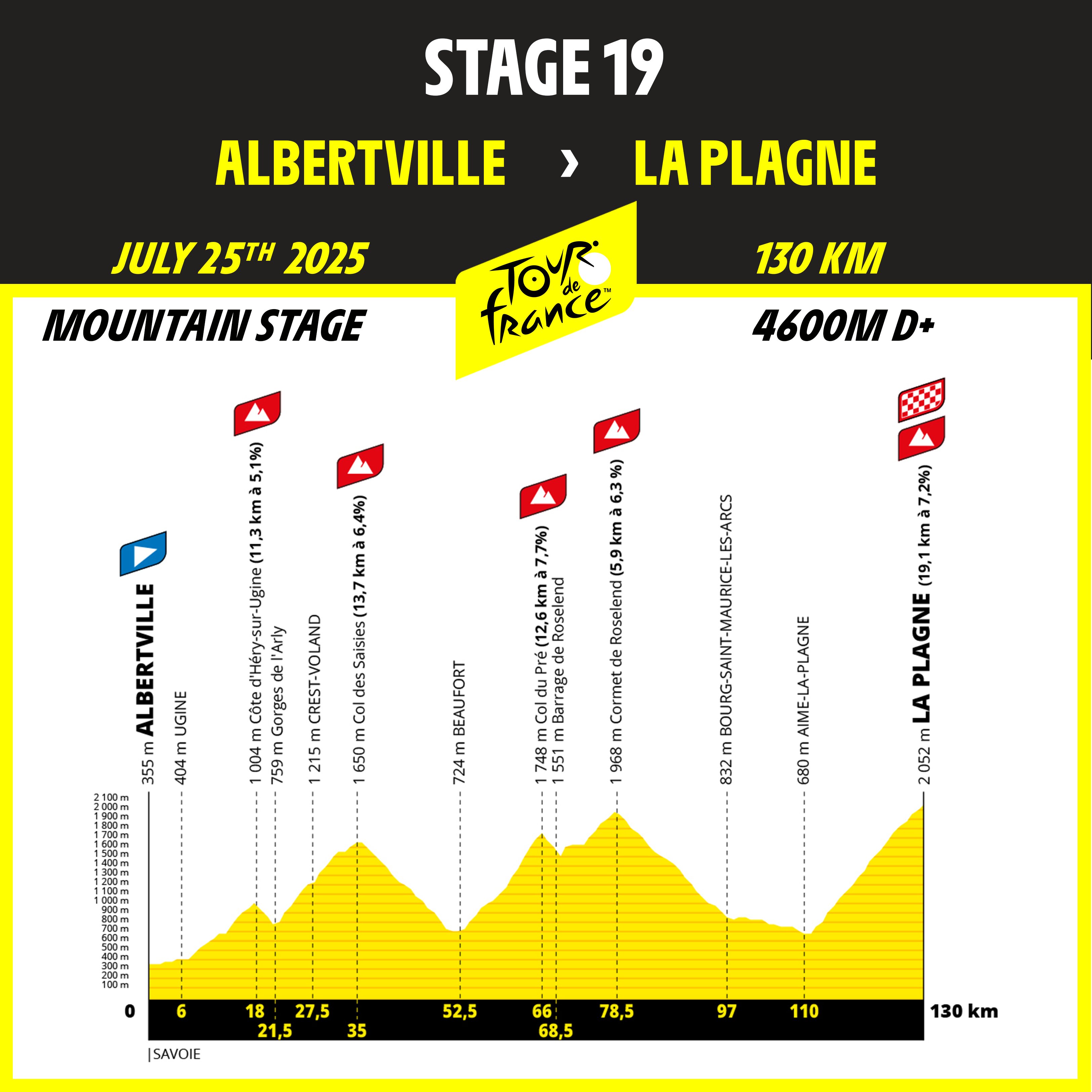 Tour de France 2025 route profiles