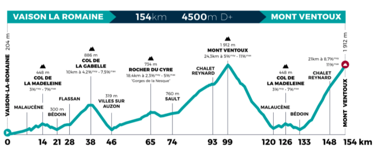 Mont Ventoux Dénivelé Challenge