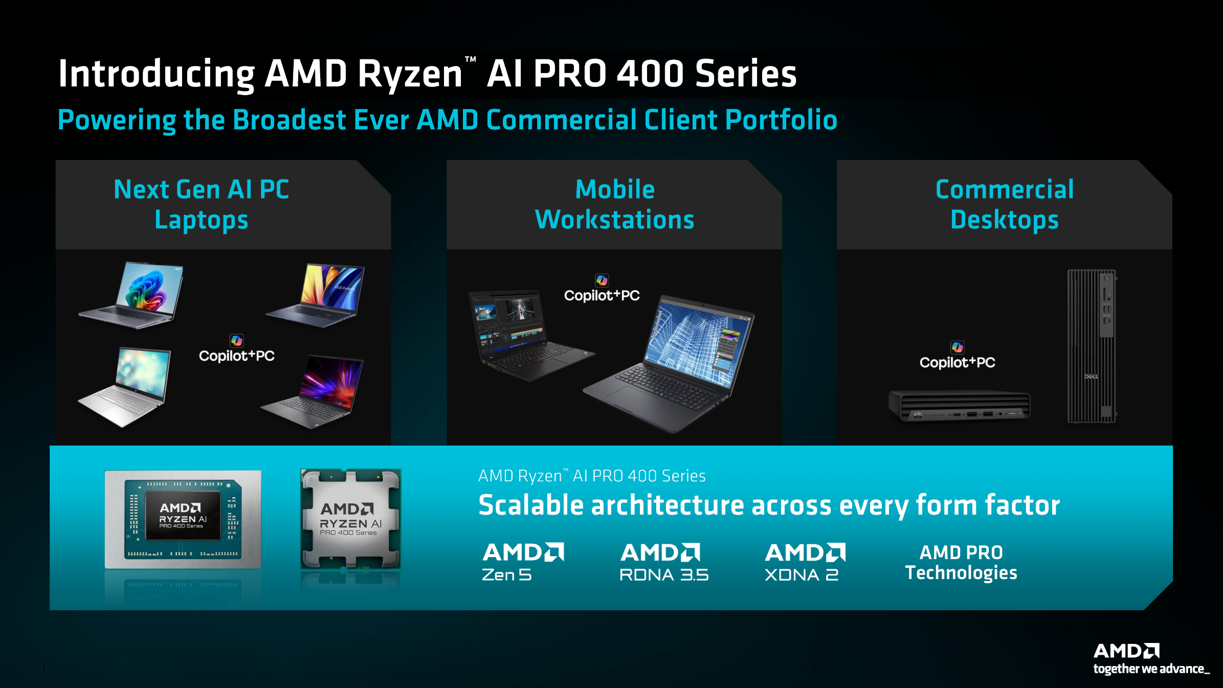 Slides for AMD Ryzen AI 400 desktop.