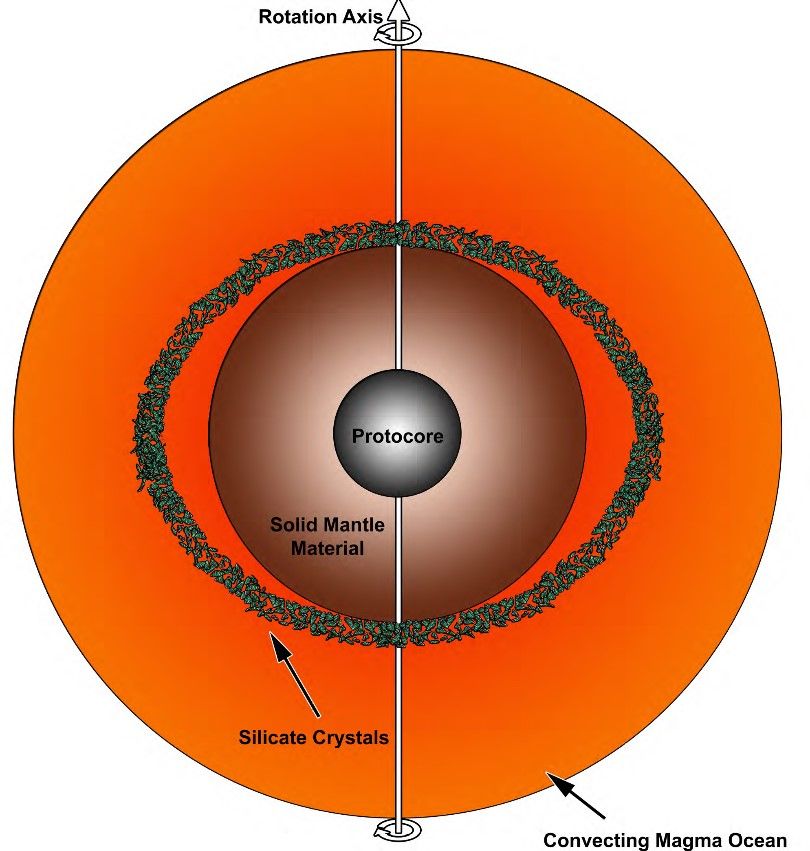 How Earth's Hidden Magma Ocean Formed | Live Science