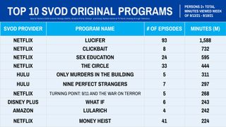 Nielsen Weekly Ratings - Original Series Sept. 13-19