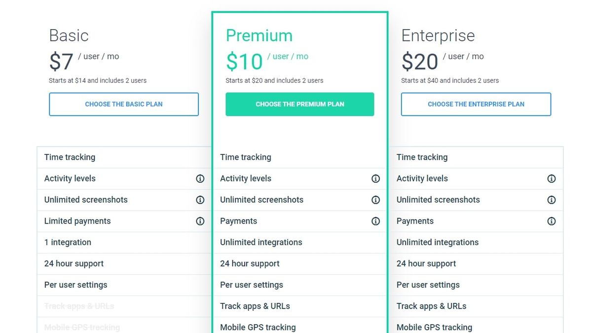 Hubstaff employee monitoring software TechRadar