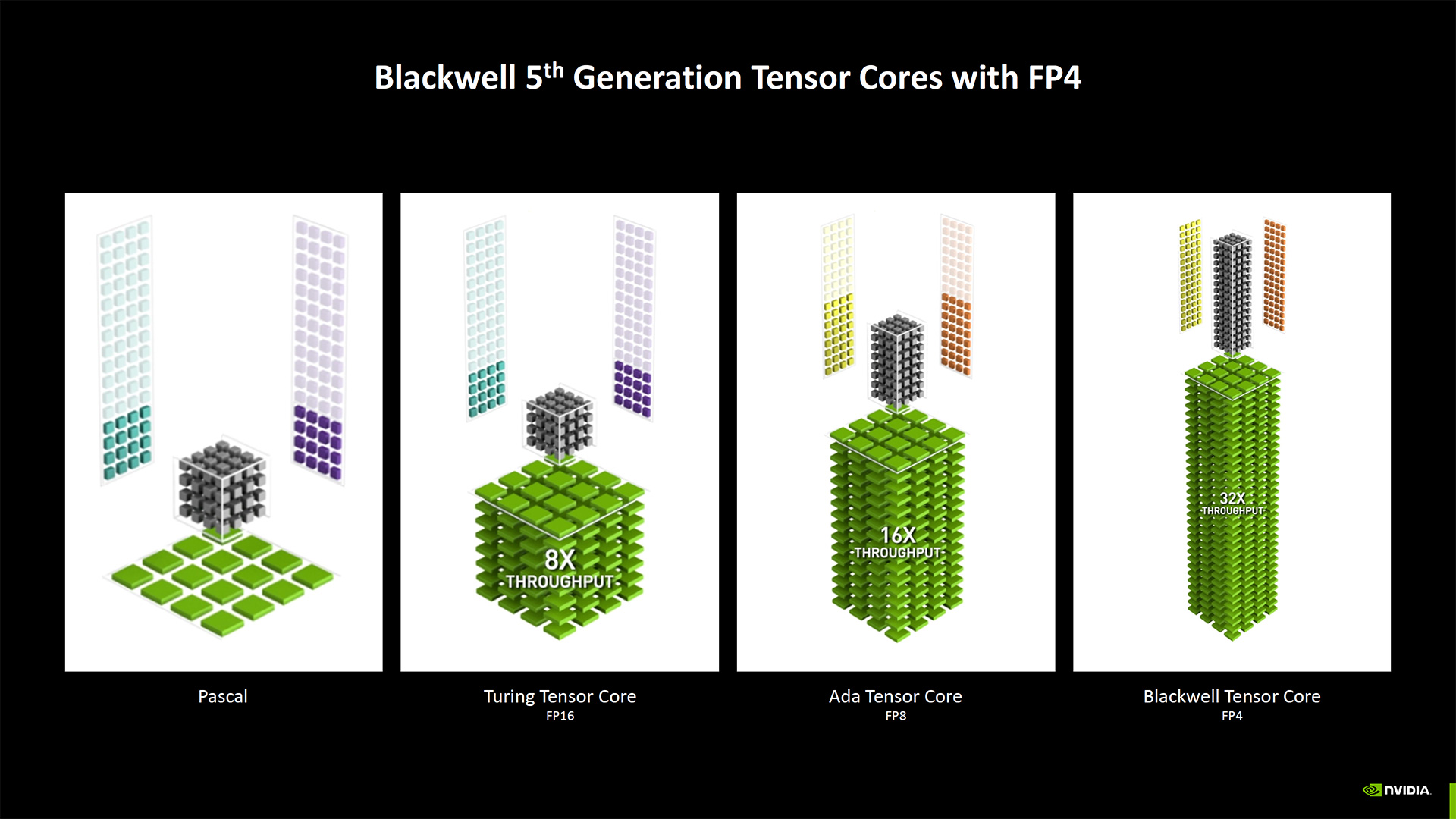 Nvidia Blackwell Architecture deep dive slides