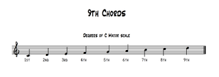 9th Chords