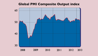 640_P06_Global-PMI