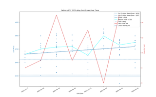 Đánh giá Card đồ họa GeForce RTX 3060 12GB DDR6, ra mắt vào cuối tháng 2 120 eBay định giá GPU, ngày 17-24 tháng 2 năm 2021