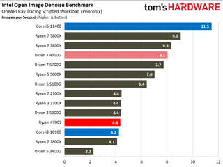 AMD Ryzen 4700S Desktop Kit