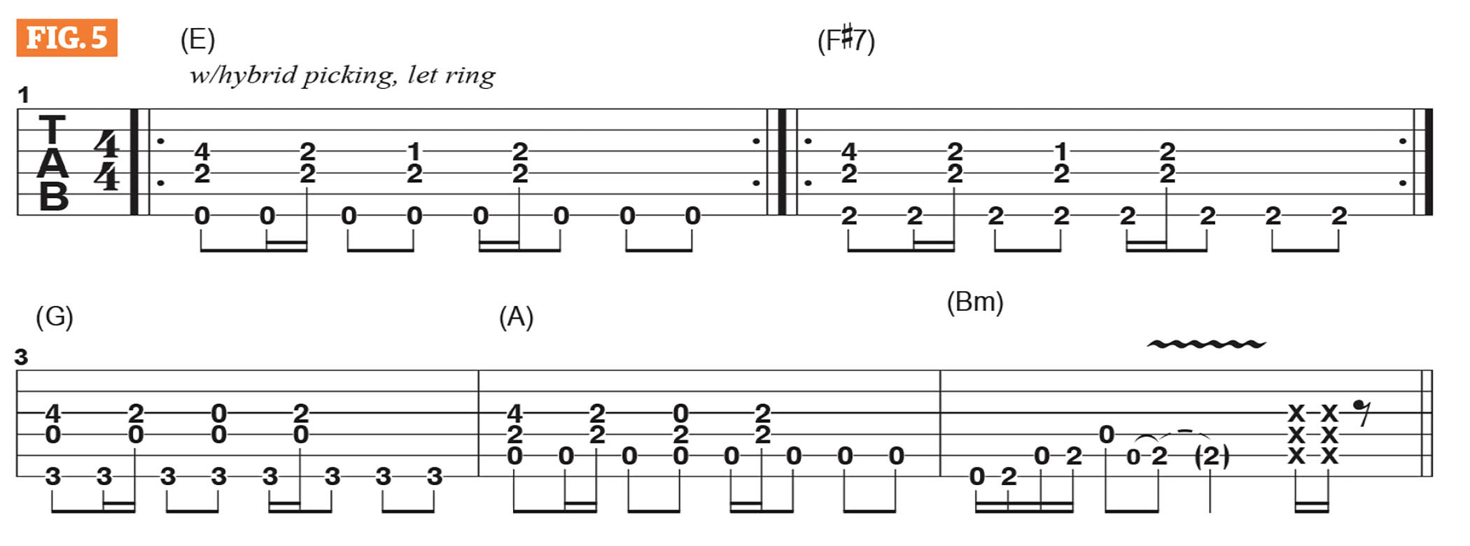 GWM609 Charlie Starr Lesson