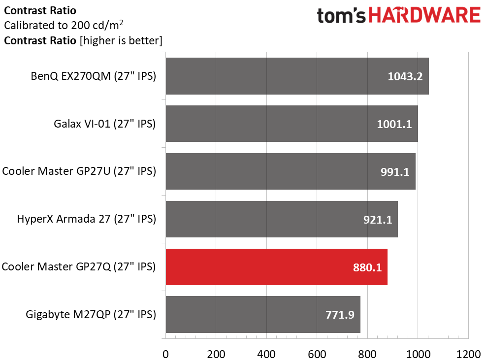 Cooler Master Tempest GP27Q