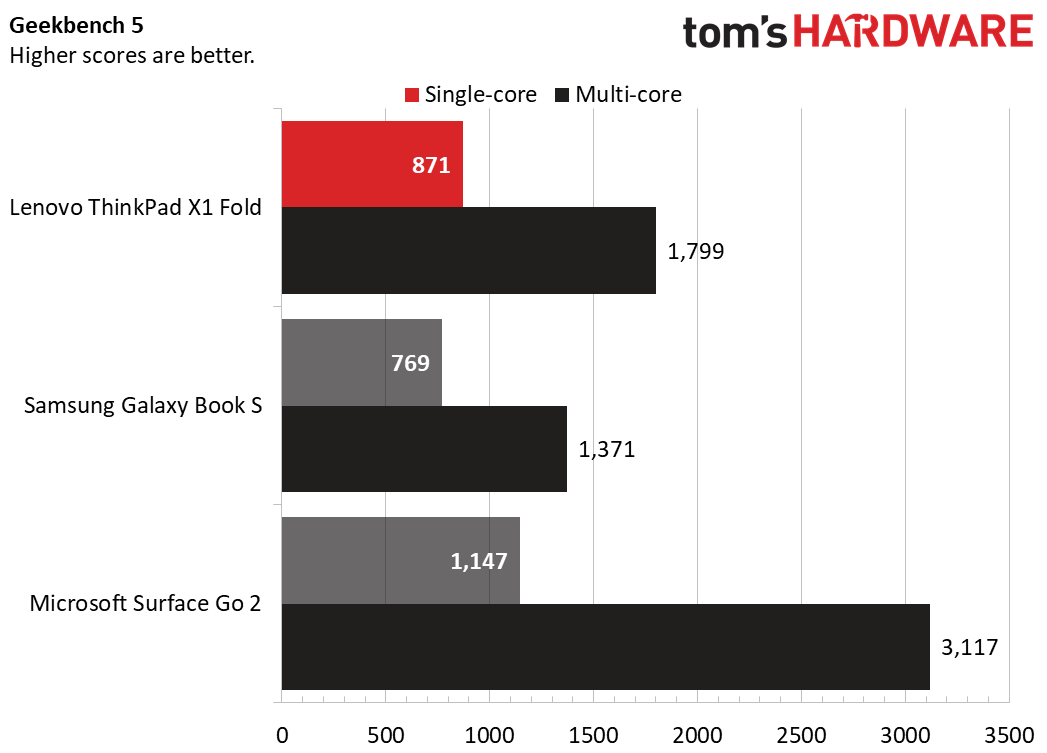 Lenovo ThinkPad X1 Fold
